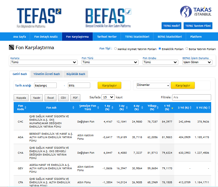 befas Bireysel Emeklilik