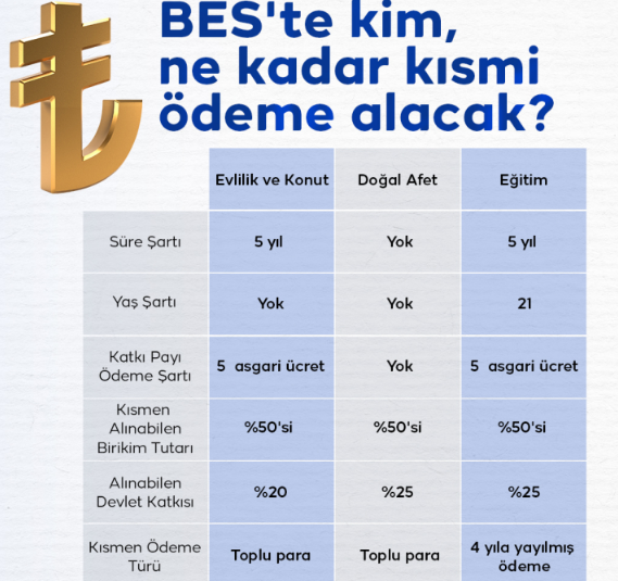 bes-kismen-odeme Bireysel Emeklilik