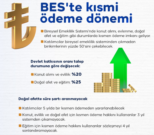 beste-kismi-odeme Bireysel Emeklilik