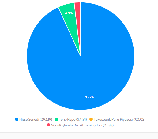 HVS En Çok Kazandıran 5 Fon
