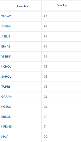 hisse En Çok Kazandıran 5 Fon