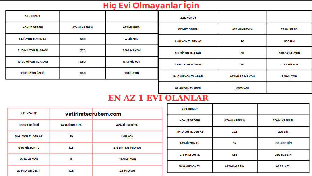 ilk-evim Konut Kredisi ve İlk Evim Kredisi Rehberi
