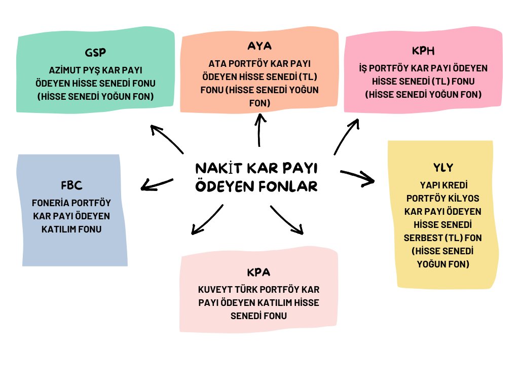 temettu-odeyen-fonlar Temettü Ödeyen Fonlar