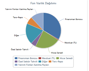 fif-fonu En Başarılı Bireysel Emeklilik Fonları