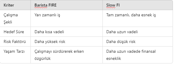 BARISTA Barista FIRE ve Slow FI